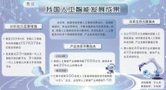 <b>旨正在通过螺旋式课程实现从认知发蒙到立异实</b> 